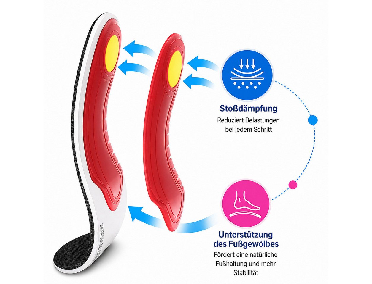 COOL-i ® Einlegesohlen Orthopädische 3D-Einlegesohlen, Für Alltag, Sport & Freizeit – Bild 4 von 5
