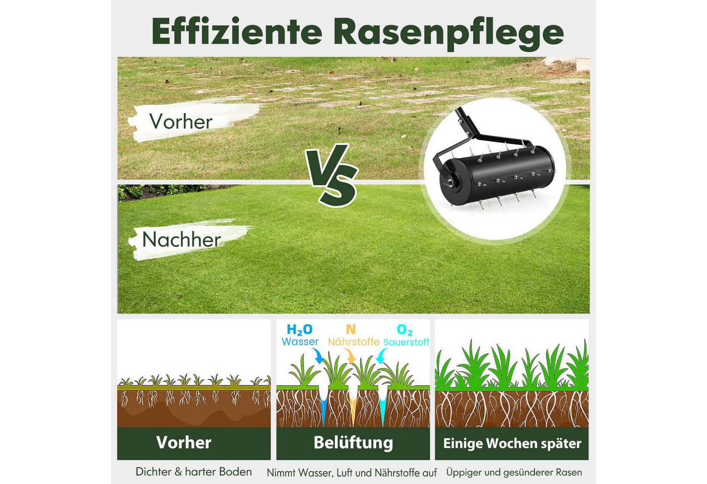 COSTWAY Rasenlüfter, (1-tlg), Rasenrolle mit Stiel & Nägeln, 44x128 cm, schwarz – Bild 3 von 5