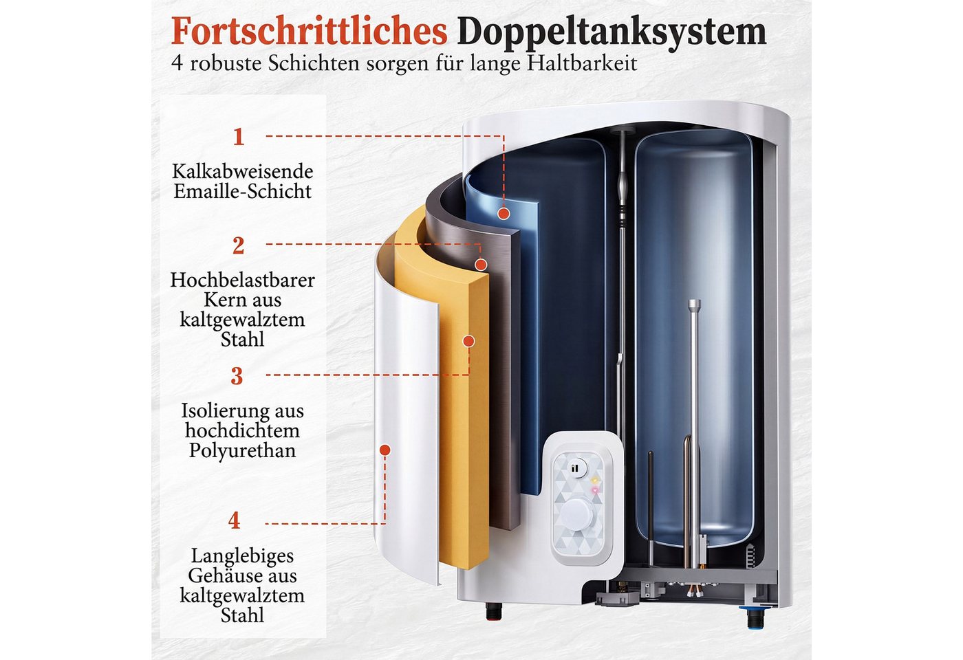 COSTWAY Wandspeicher, (max. 75°C), Warmwasserspeicher 25L mit Doppelbehälter – Bild 3 von 5