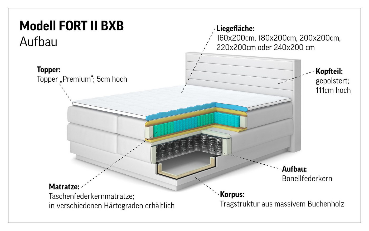 COTTA Boxspringbett FORT II, Stauraum- und Familien-Bett mit Bettkasten & TFK-Matratze, inkl. Topper, softer Strukturstoff, 160-240 cm x 200 cm – Bild 4 von 5