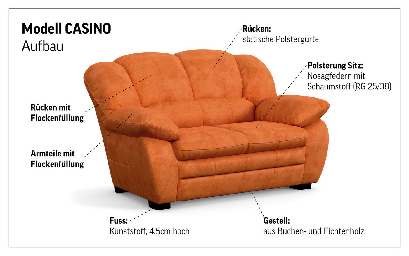 COTTA Polstergarnitur Casino, 3tlg. Set, Sofa Wohnzimmer Garnitur, Wellenunterfederung, (Set, 3-tlg), Sessel, 2-Sitzer, 2,5-Sitzer, hohe Rückenlehne – Bild 4 von 5