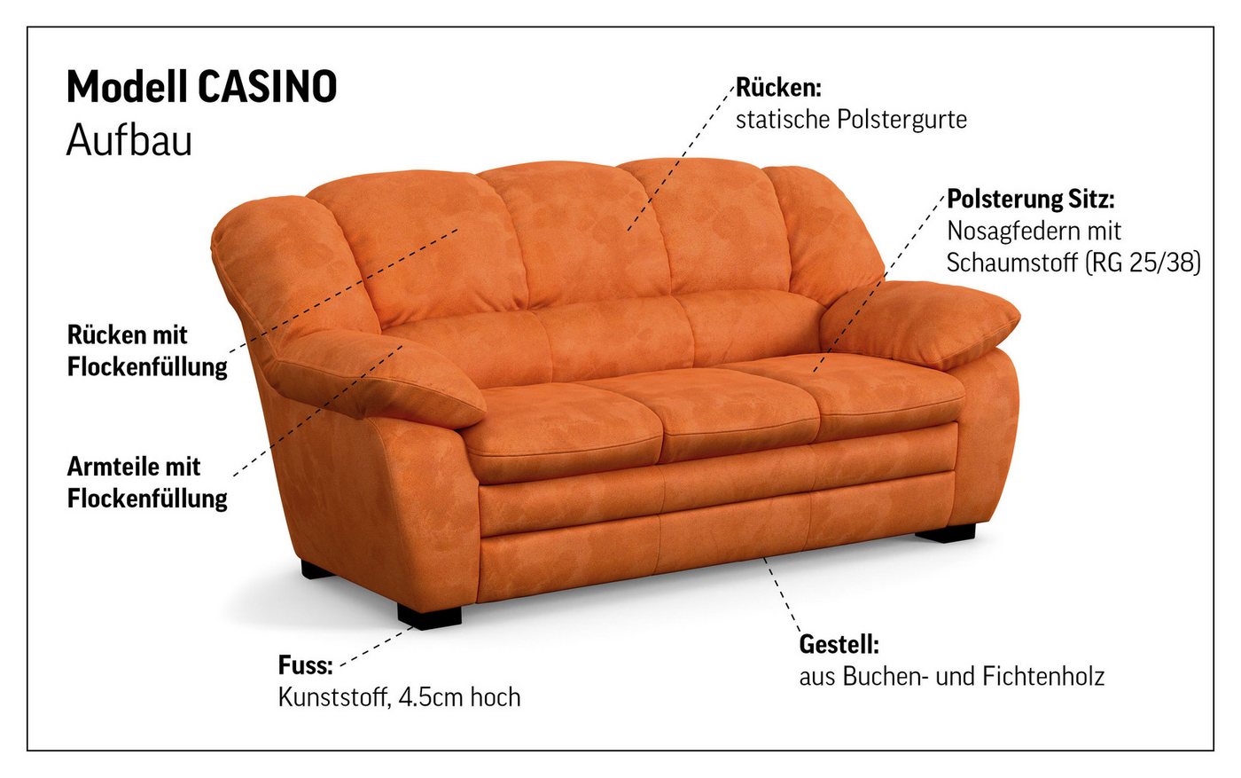 COTTA Polstergarnitur Casino, 3tlg. Set, Sofa Wohnzimmer Garnitur, Wellenunterfederung, (Set, 3-tlg), Sessel, 2-Sitzer, 2,5-Sitzer, hohe Rückenlehne – Bild 3 von 5