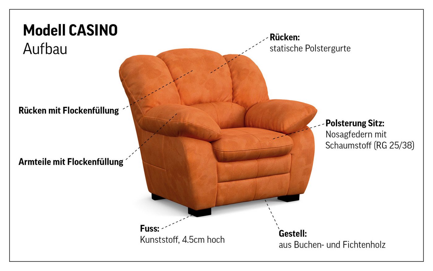 COTTA Polstergarnitur Casino, 3tlg. Set, Sofa Wohnzimmer Garnitur, Wellenunterfederung, (Set, 3-tlg), Sessel, 2-Sitzer, 2,5-Sitzer, hohe Rückenlehne – Bild 5 von 5