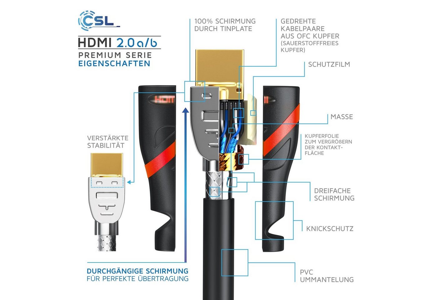 CSL 4K Ultra HD, UHD, Full HD, 3D, ARC, High Speed mit Ethernet - 12,5m HDMI-Kabel, 2.0b, HDMI Typ A (1250 cm), 60 Hz, CEC, ideal für TV, PC, Konsole und Beamer – Bild 4 von 5