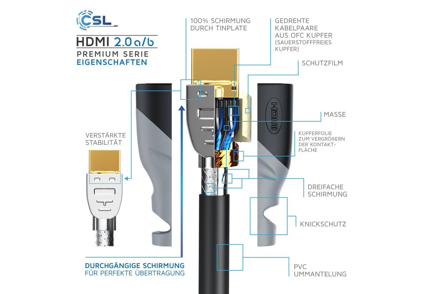 CSL Ultra High Speed HDMI 2.1 Kabel, 16K, 48 Gbit/s, eARC, VRR - 2m HDMI-Kabel, 2.1, HDMI Typ A (200 cm), 8K @ 60 Hz, 4K @ 120 Hz, HDR10+, abwärtskompatibel zu  – Bild 4 von 5