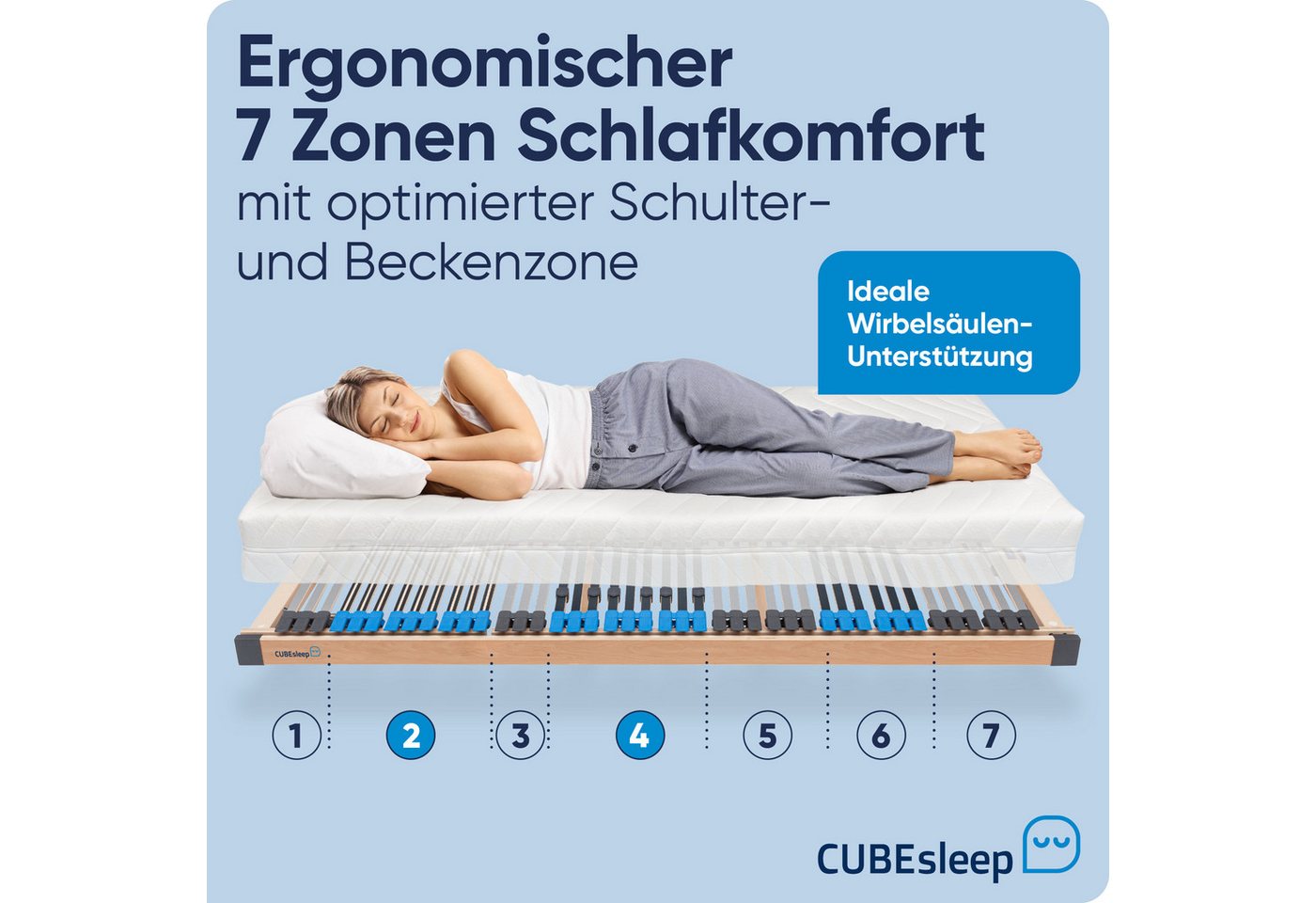 Lattenrost Pure Eco, CUBEsleep, Kopfteil verstellbar, Fußteil verstellbar, mit Bettkasten-Funktion, fertig montiert, 10 Jahre Garantie – Bild 5 von 5
