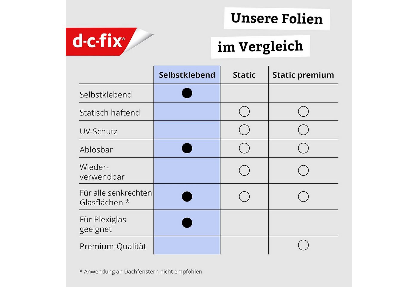 d-c-fix Fensterfolie Splinter - selbstklebende Sichtschutzfolie Deko Folie Fenster innen, Leicht geprägte Oberfläche, Selbsthaftend, zuschneidbar und rückstands – Bild 5 von 5