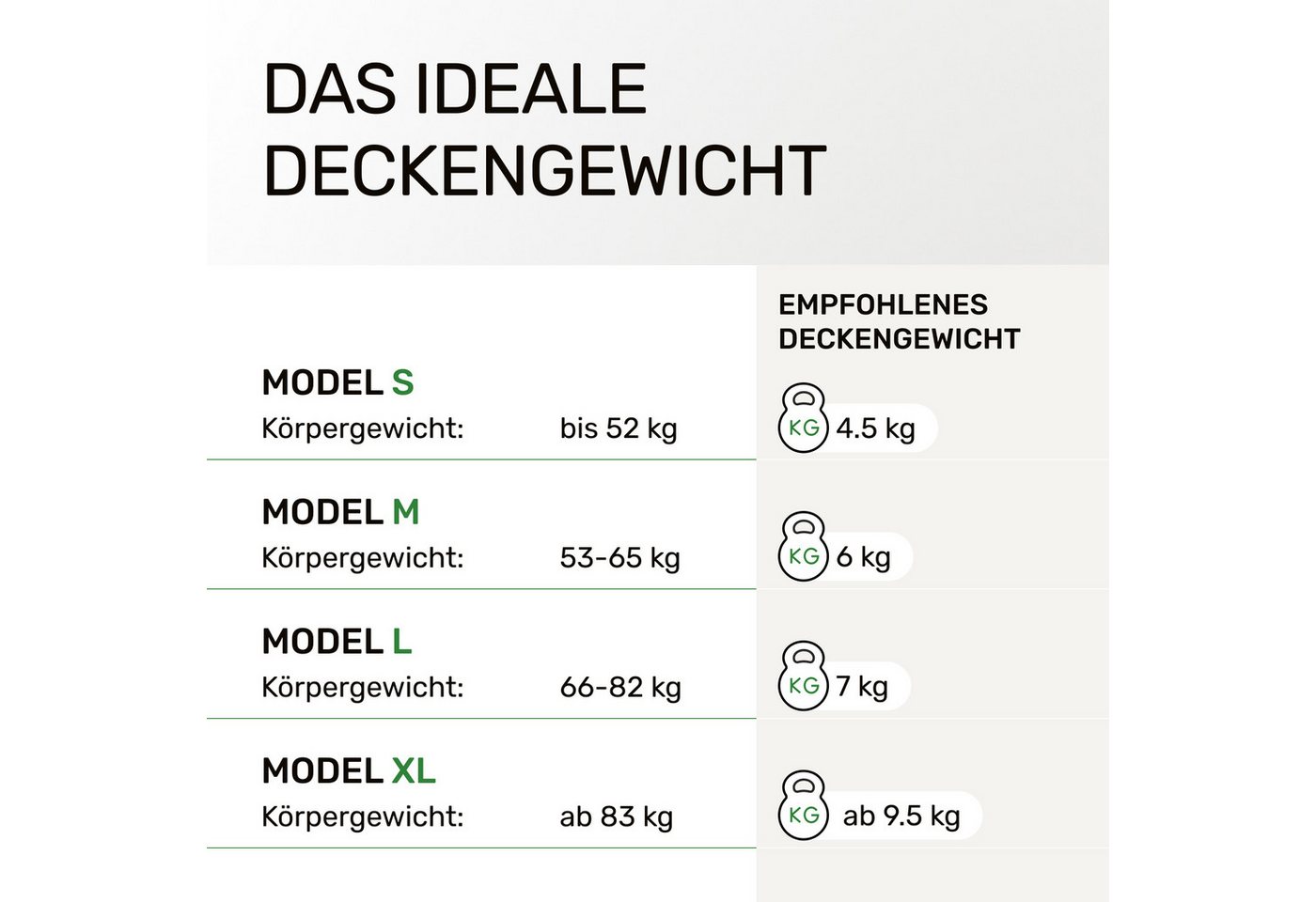Dailydream Gewichtsdecke, beschwerte Therapiedecke für Erwachsene, 135x200 & 155x200 cm, Füllung: ungiftige Glasperlen, in verschiedenen Farben und Gewichten fü – Bild 3 von 5