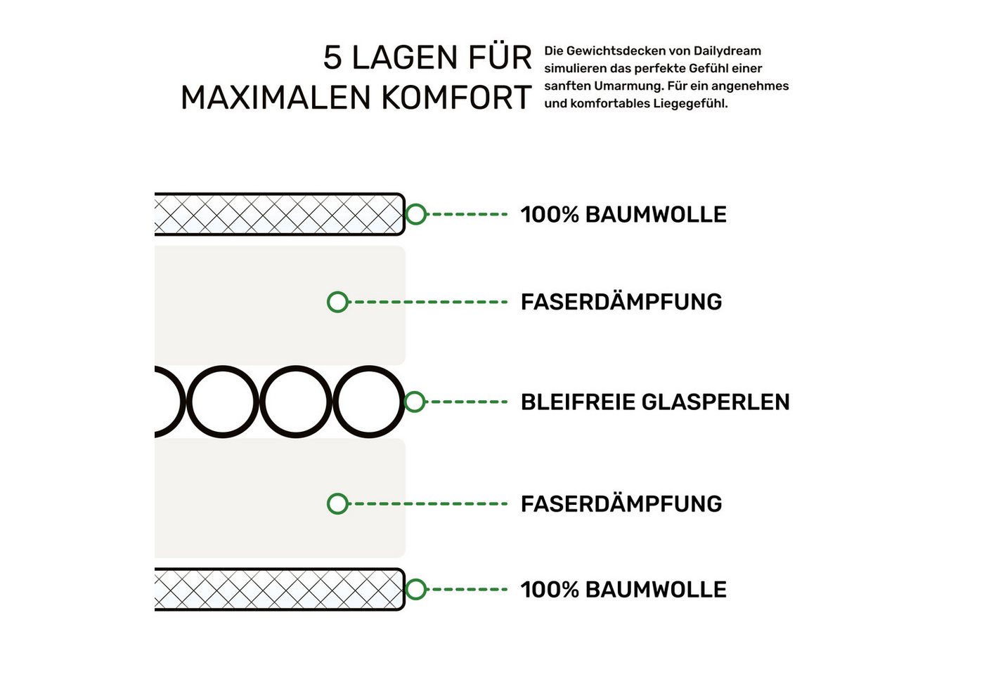 Dailydream Gewichtsdecke, beschwerte Therapiedecke für Erwachsene, 135x200 & 155x200 cm, Füllung: ungiftige Glasperlen, in verschiedenen Farben und Gewichten fü – Bild 5 von 5