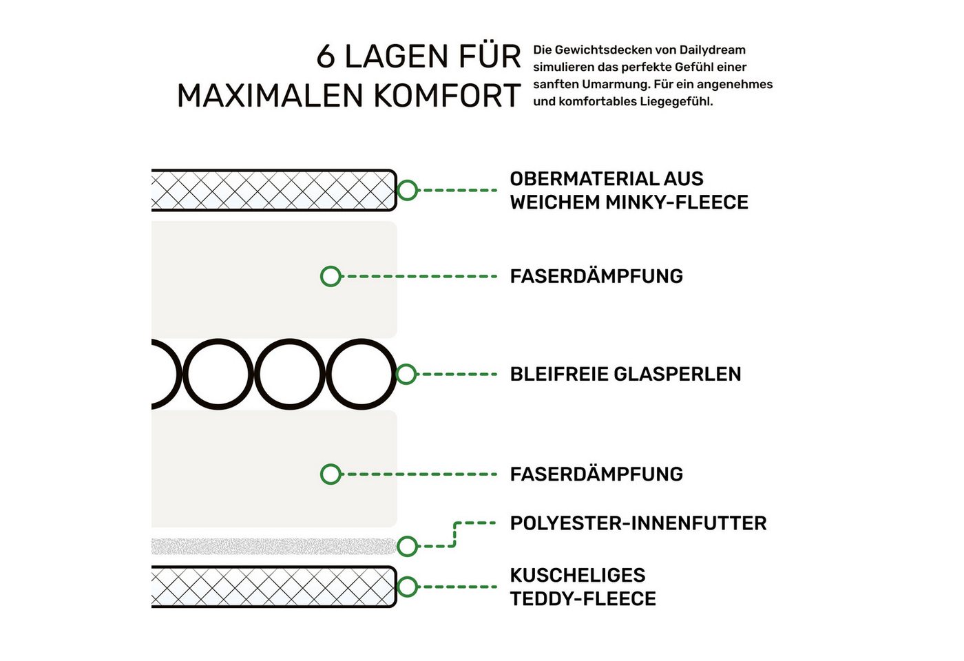 Dailydream Gewichtsdecke, beschwerte Therapiedecke für Erwachsene, 135x200 & 155x200 cm, Füllung: ungiftige Glasperlen, in verschiedenen Farben und Gewichten fü – Bild 5 von 5