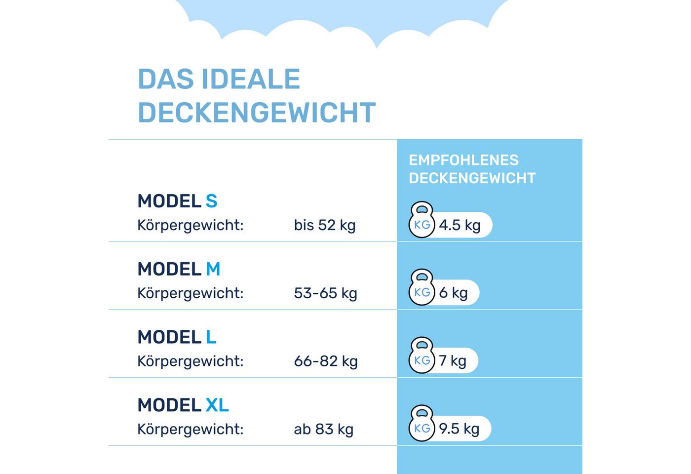 Dailydream Gewichtsdecke, beschwerte Therapiedecke für Erwachsene, 135x200 & 155x200 cm, Füllung: ungiftige Glasperlen, in verschiedenen Farben und Gewichten fü – Bild 3 von 5