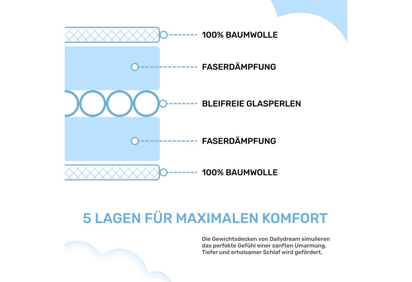 Dailydream Gewichtsdecke, beschwerte Therapiedecke für Erwachsene, 135x200 & 155x200 cm, Füllung: ungiftige Glasperlen, in verschiedenen Farben und Gewichten fü – Bild 5 von 5