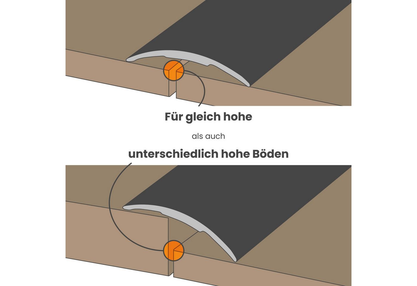Dalsys Übergangsprofil selbstklebendes Ausgleichprofil (100cm x 60mm in der Farbe Silber, 1-St), aus Aluminium, geeignet für u.a. Fliesen, Laminat und Parkett – Bild 5 von 5
