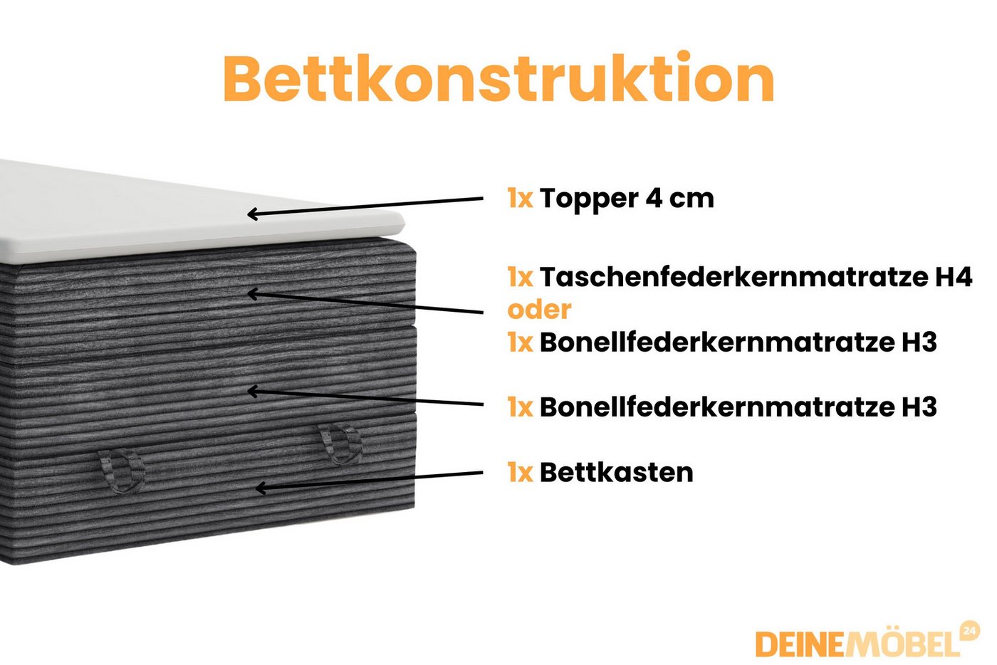 Deine Möbel 24 Boxspringbett JUNG 2 Polsterbett Komplettbett Hotelbett Cord-Stoff inkl. Topper (für Jugendliche Jugendbett Cord Beige Creme Grau Schwarz Anthraz – Bild 5 von 5