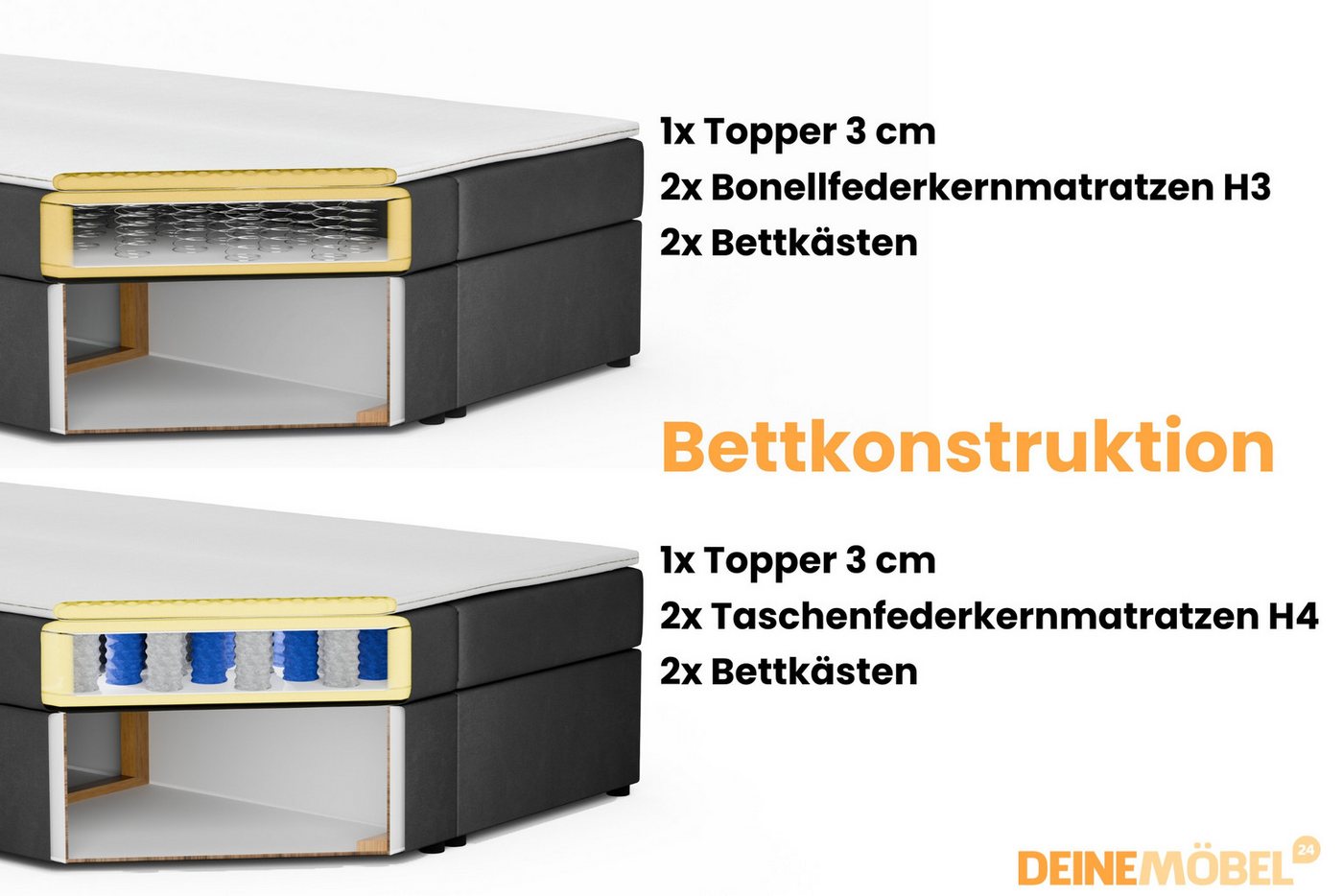 Deine Möbel 24 Boxspringbett LON IV Boxspring Komplettbett Polsterbett Bonellfederkernmatratzen (Cord Beige Creme Grau Dunkelgrau Graphit Schwarz, 1-St., Boxbet – Bild 3 von 5