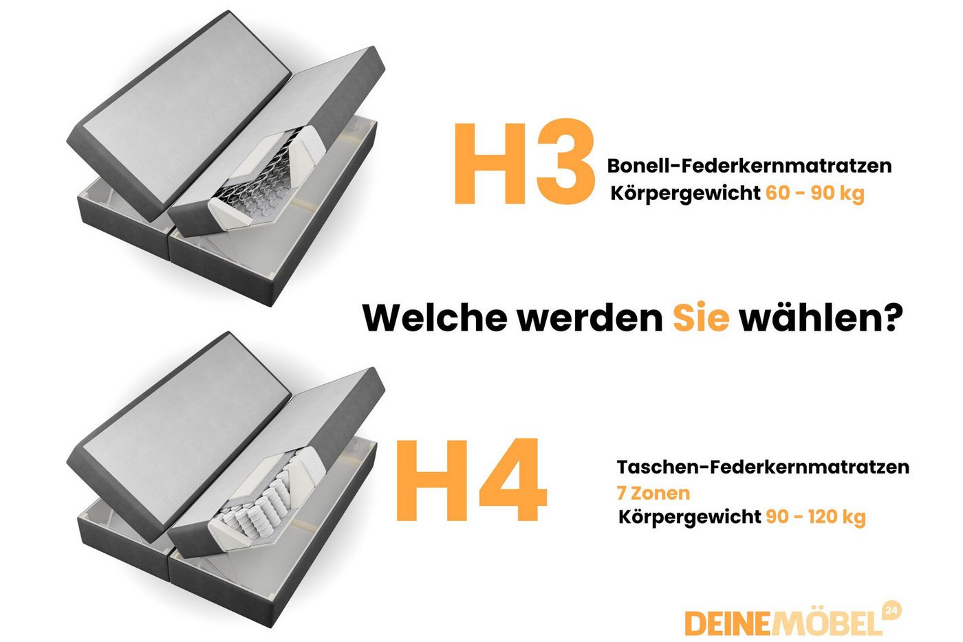 Deine Möbel 24 Boxspringbett REEL Boxspring Komplettbett Polsterbett Boxbett (Grau Hellgrau Anthrazit Graphit Beige Schwarz, 4-St., Matratzen H3 / H4 optional), – Bild 4 von 5