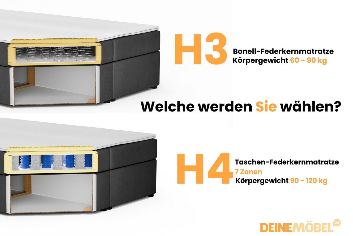 Deine Möbel 24 Boxspringbett RICO Boxbett mit Bettkasten, Tagesbett mit Schlaffunktion, Schlafsofa (ideal für Jugendliche & Erwachsene, 1-St., Modernes 2-in-1 D – Bild 5 von 5
