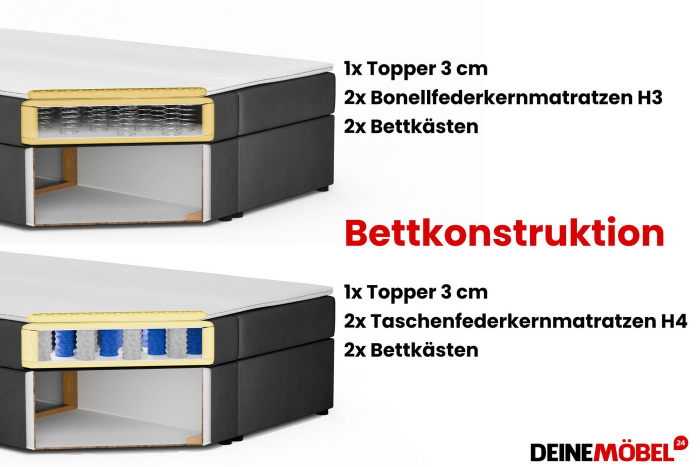 Deine Möbel 24 Boxspringbett WILL Cord, inkl. 2 Bettkästen, Matratzen (H3/H4) & Kaltschaum-Topper (Set, 1-St., in Farben Beige Creme Grau Dunkelgrau Graphit Sch – Bild 5 von 5