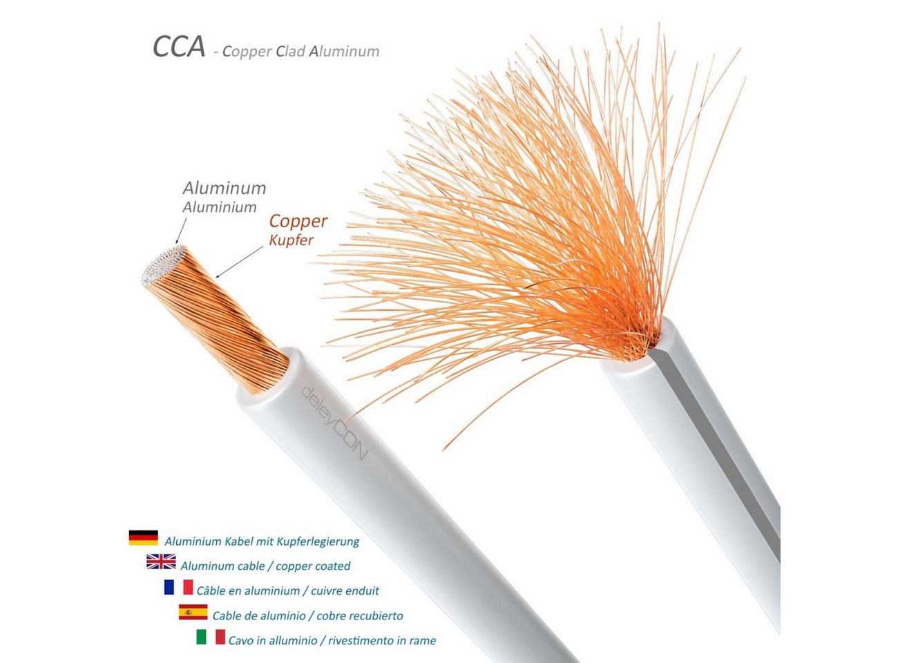 deleyCON deleyCON 10m Lautsprecherkabel 2x 2,5mm² CCA 2x50x0,25mm Litze - Weiß Audio-Kabel – Bild 2 von 5