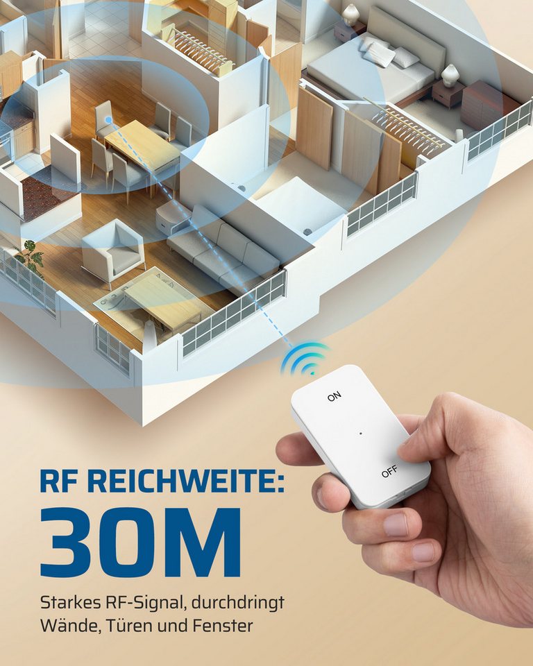 DEWENWILS Funksteckdose mit Fernbedienung, max. 3680 W, 1-St., Funk-Wandschalter, Lichtschalter für Feiertagsdeko, 30m Reichweite – Bild 4 von 5