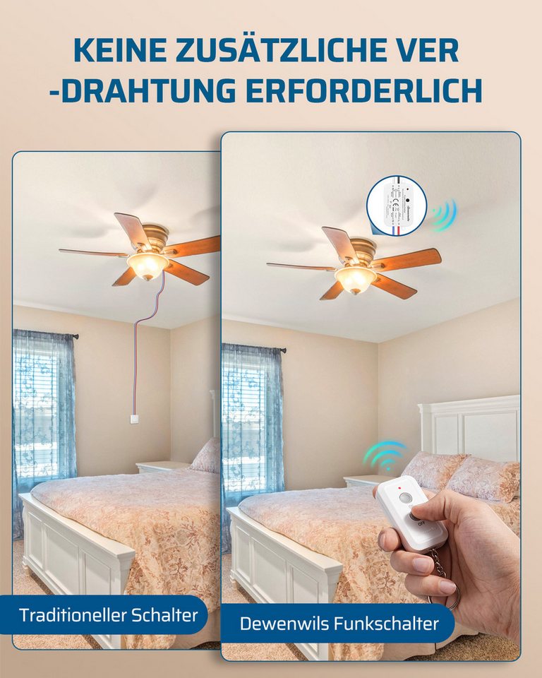 DEWENWILS Licht-Funksteuerung Funkschalter-Set, 230V 10A 2300W 433,92MHz, für Schlafzimmer, Kinderzimmer, Arbeitszimmer, Wohnzimmer, Küche, Kabelloser Lichtscha – Bild 2 von 5