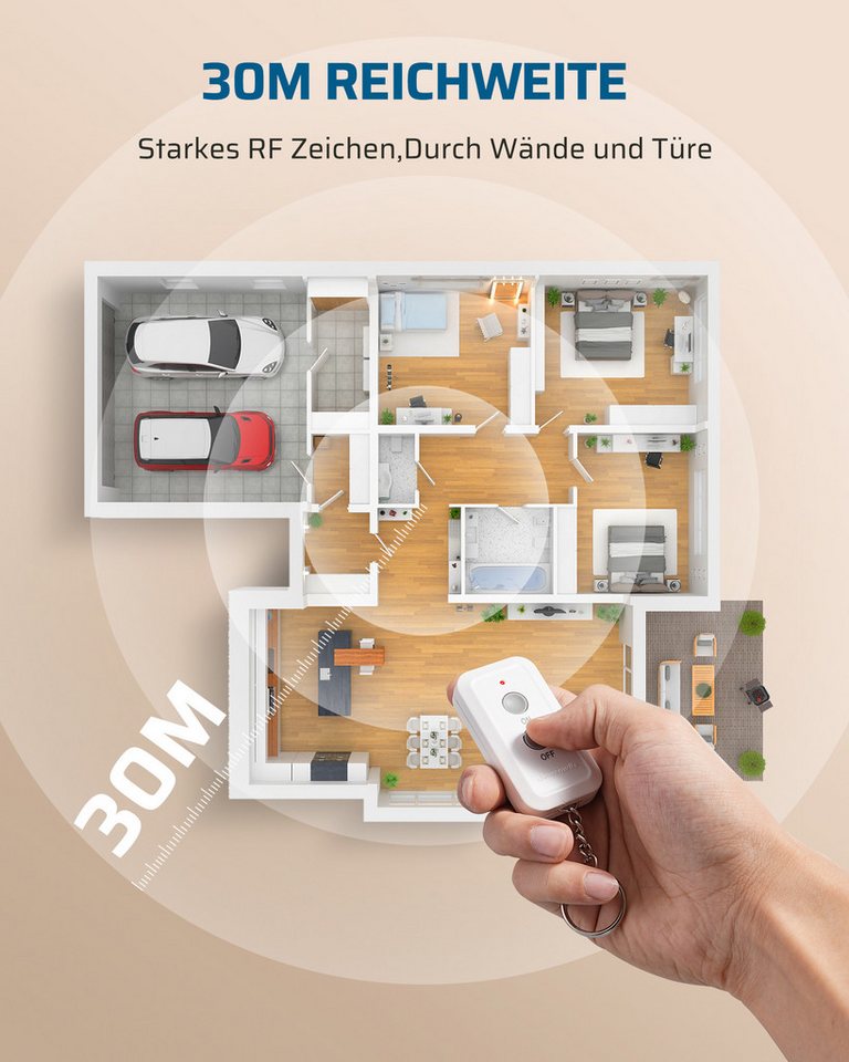 DEWENWILS Licht-Funksteuerung Funkschalter-Set, 230V 10A 2300W 433,92MHz, für Schlafzimmer, Kinderzimmer, Arbeitszimmer, Wohnzimmer, Küche, Kabelloser Lichtscha – Bild 5 von 5