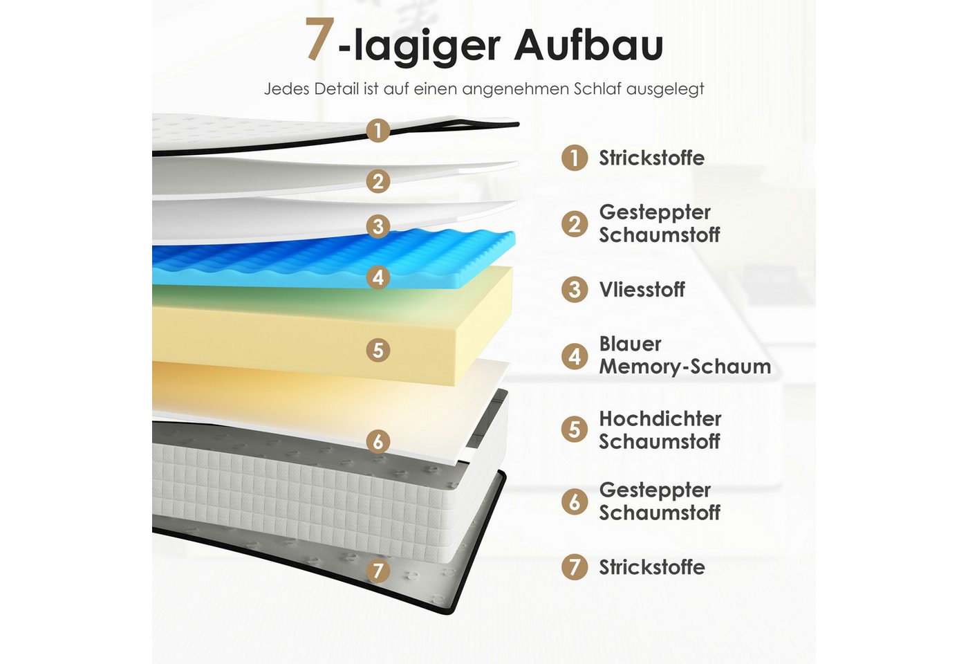 Komfortschaummatratze Memoryschaum Schaumstoffmatratze mit 7-Zonen-Stützung, H2/H3, DEWINNER, 25 cm hoch, Orthopädisch, atmungsaktiv, 160×200x25 cm – Bild 4 von 5