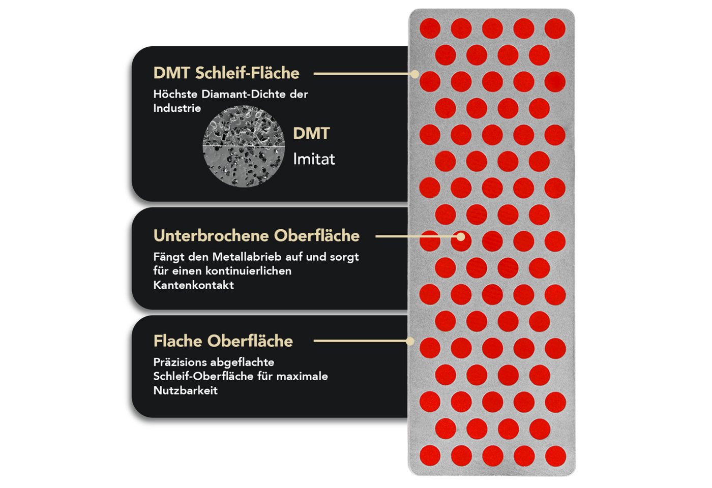 DMT Messerschärfer SimpleSharp Diamant Messerschärfer, beidseitig schärfend, Perfekter Schleifwinkel – Bild 5 von 5