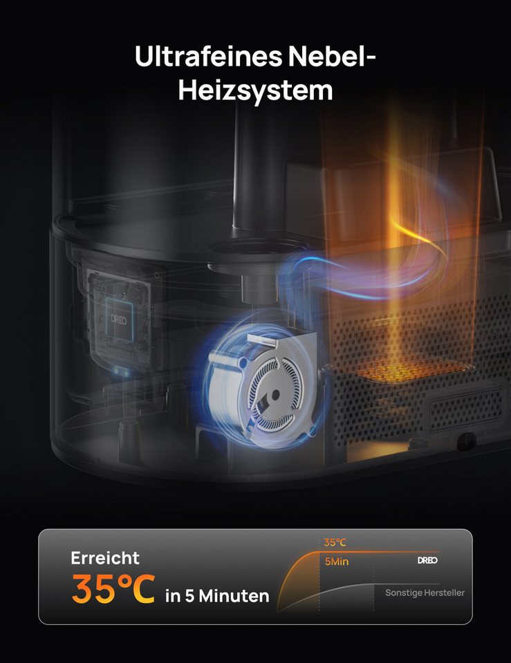 Dreo Luftbefeuchter Humidifier 813S, 6 l Wassertank – Bild 5 von 5