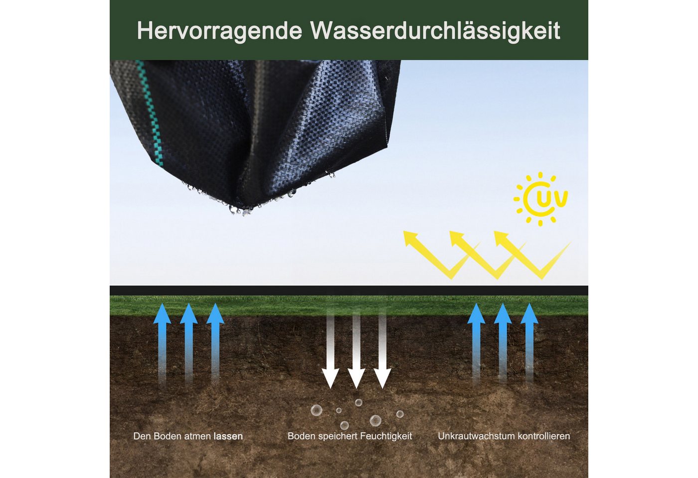 Dripex Unkrautvlies Unkrautvlies Gartenvlies 90g/m² Unkrautfolie Wasserdurchlässig, 1mx10m=10m² gefaltet – Bild 4 von 5