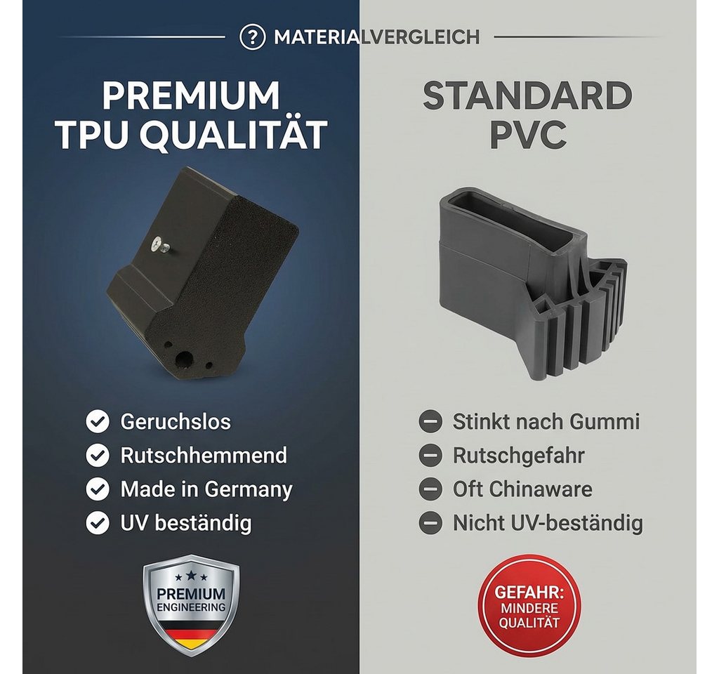 Druck Solutions Leiterntraverse Leiterfüße 2er Set Ersatzfüße Aussenschuhe aus TPU für Traversen (Set, 1Set bestehend aus 2 Traversen-Leiterfüßen inkl. Befestig – Bild 3 von 5