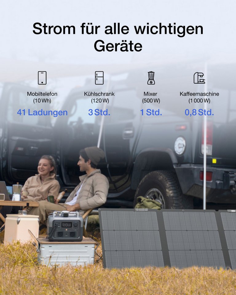 Ecoflow ECOFLOW Tragbare Powerstation RIVER 2 MAX mit 160W solar panel Powerstation – Bild 3 von 5