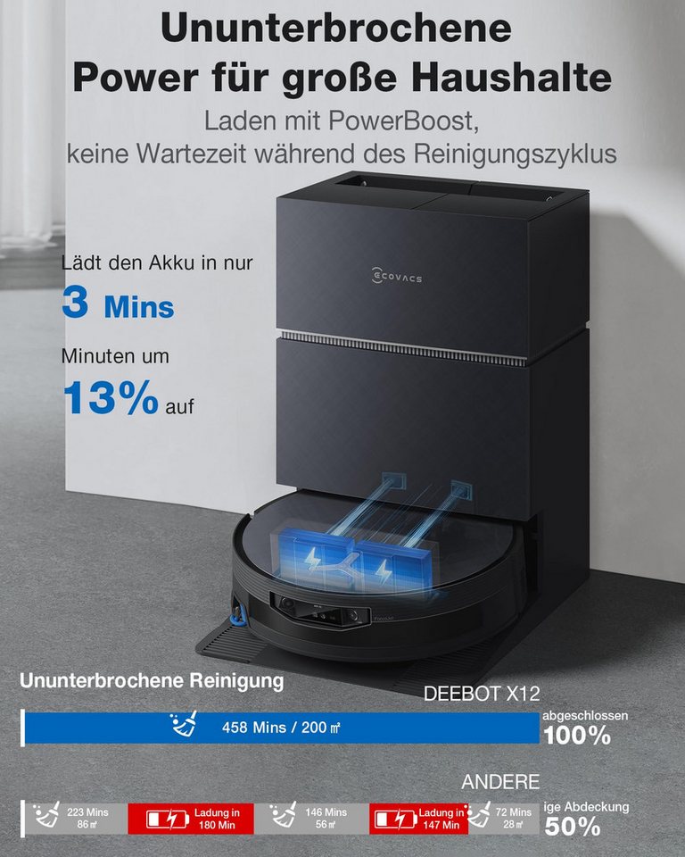 ECOVACS Saugroboter Deebot X12 Pro Omni, 22000Pa mit FocusJet Technologie, PowerBoost Plus Ultra-Schnell, OZMO Roller 3.0, ZeroTangle 4.0, max. Aufstieg von 4 c – Bild 5 von 5