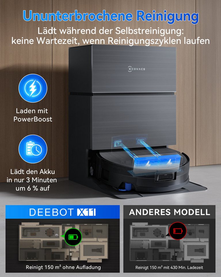 ECOVACS Saugroboter X11 Pro Omni, 19500 Pa, 75°C-Heißwasser-Wäsche mit Einweichfunktion, 110 W, OZMO Roller 2.0, ZeroTange 3.0, TruEdge 3.0, Heißlufttrocknung b – Bild 3 von 5