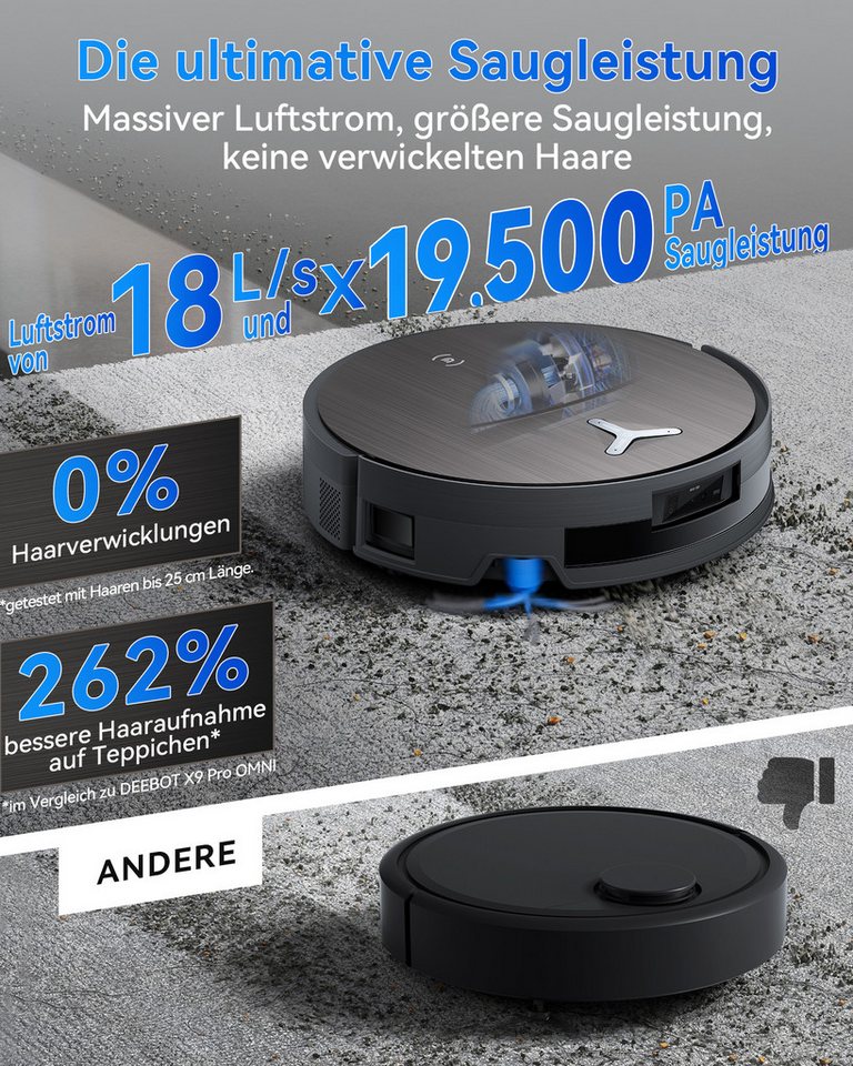 ECOVACS Saugroboter X11 Pro Omni, 19500 Pa, 75°C-Heißwasser-Wäsche mit Einweichfunktion, 110 W, OZMO Roller 2.0, ZeroTange 3.0, TruEdge 3.0, Heißlufttrocknung b – Bild 5 von 5