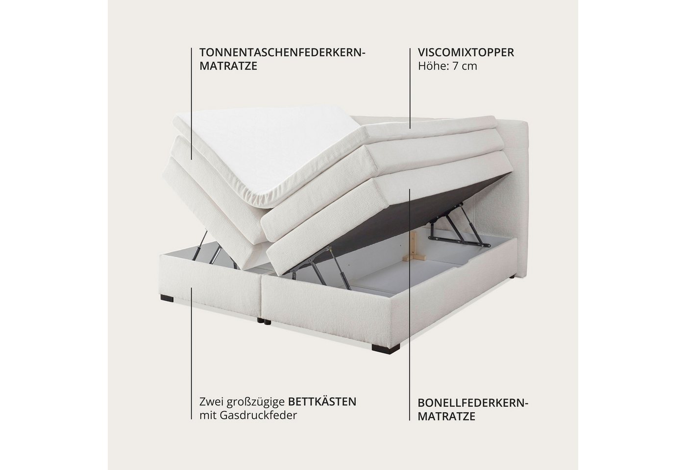 ED EXCITING DESIGN Boxspringbett FANES, Doppelbett mit Bettkasten und Taschenfederkernmatratze H3 (5-St., Komfortliegehöhe 73cm), mit 7cm Visco-Topper, hochwert – Bild 4 von 5