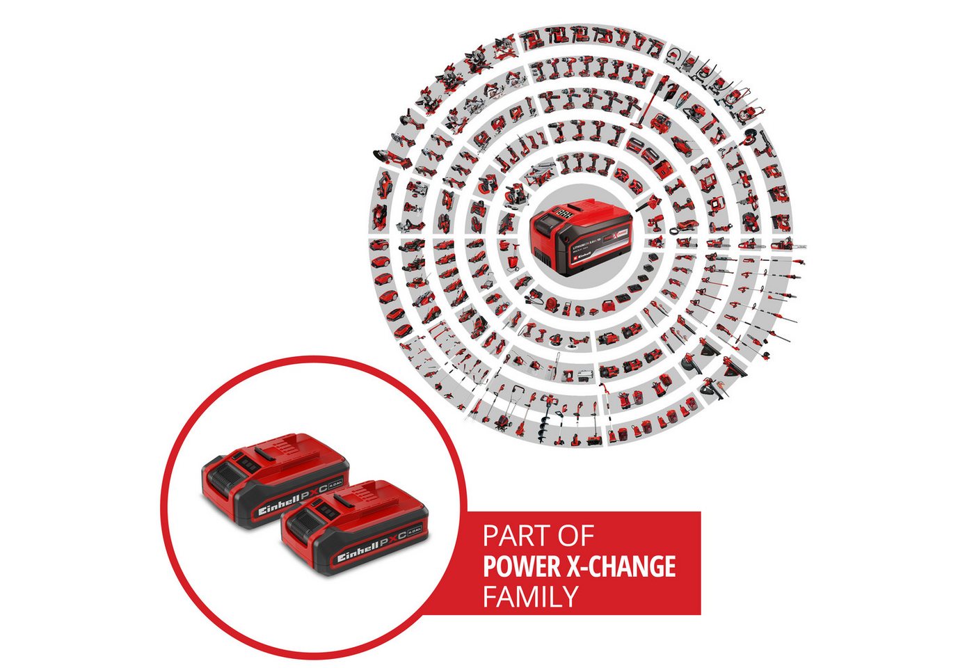 Einhell 18V 4Ah PXC Plus Twinpack Akku (2 St), 18 V, 4 Ah, universell verwendbar für alle Power X-Change Geräte – Bild 3 von 5