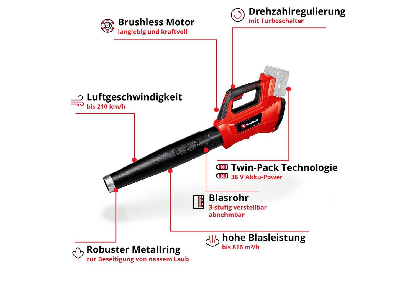 Einhell Akku-Laubbläser GP-LB 36/210 Li E-Solo, 210 km/h Blasgeschwindigkeit, ohne Akku und Ladegerät – Bild 5 von 5