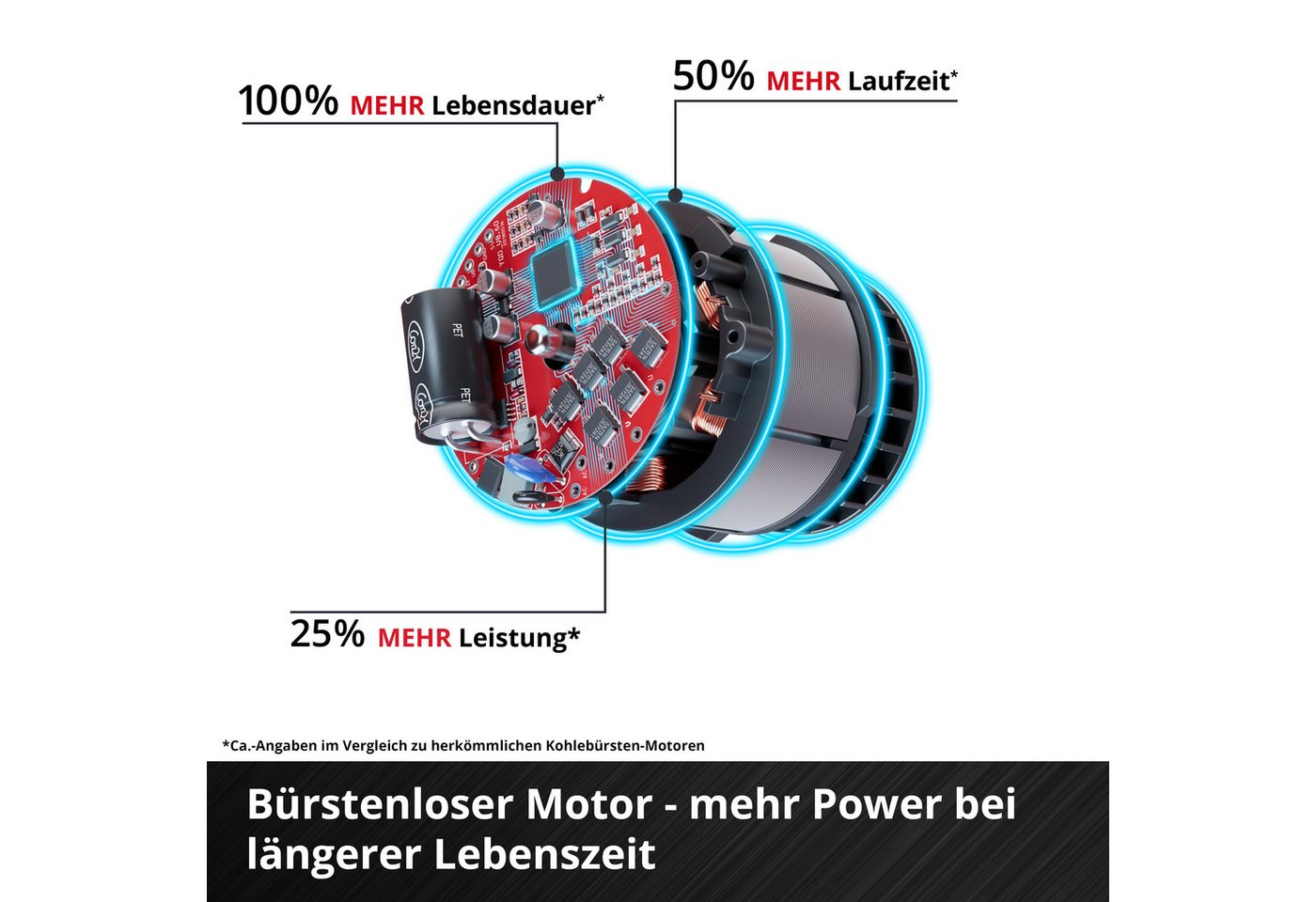 Einhell Akku-Laubsauger VENTURRO 18/210 Kit, (Set), inkl. 4,0 Ah PXC Akku und Ladegerät – Bild 4 von 5
