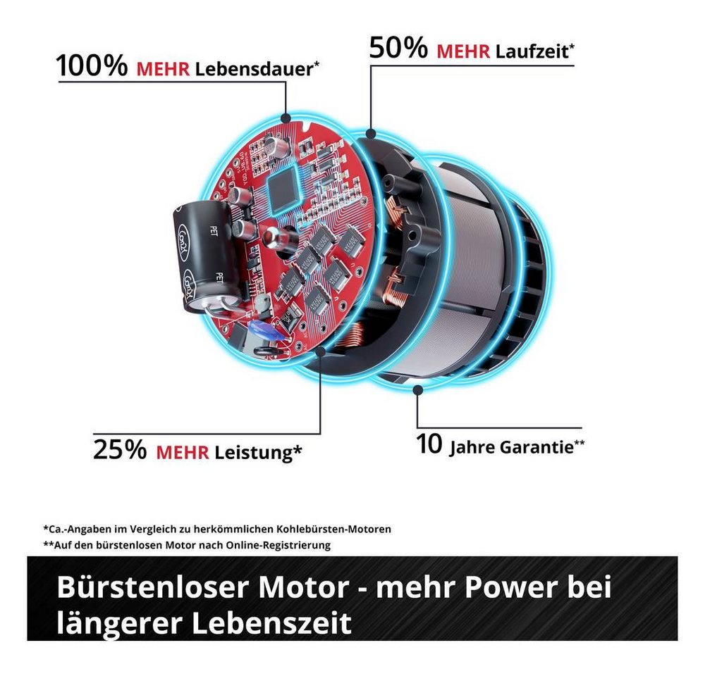 Einhell Akku-Schrauber TP-CD 18/80 Li-i Set Akku-Schlagbohrschrauber 4 Ah Li-Ion inkl. Akku, inkl. Akku, inkl. Ladegerät, inkl. Koffer – Bild 4 von 5