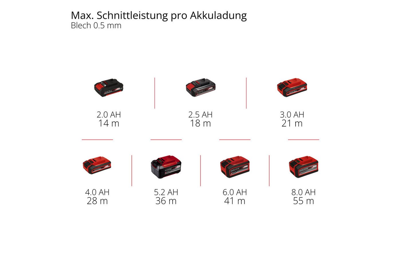Einhell Akku-Trennschleifer Professional, TP-CO 18/76-C Li BL - Solo, ohne Akku und Ladegerät – Bild 3 von 5