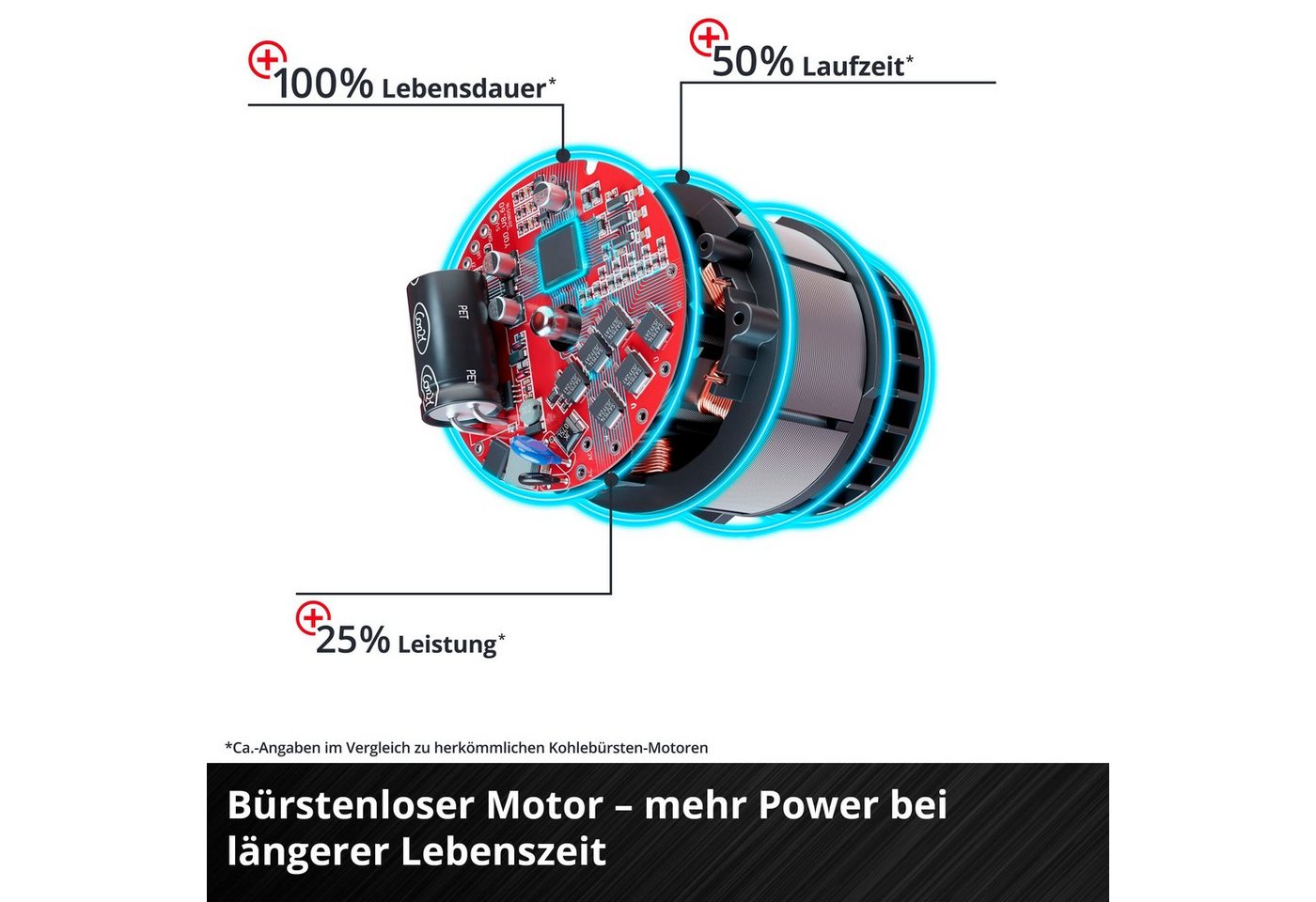 Einhell Akku-Winkelschleifer AXXIO 18/125, max. 8500 U/min, Power X-Change, 125 mm, ohne Akku & Ladegerät – Bild 5 von 5