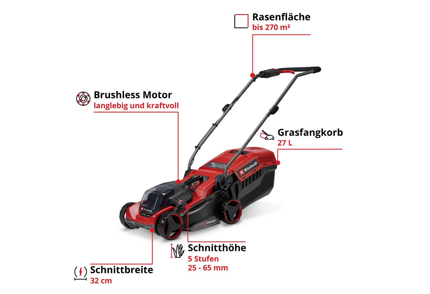 Einhell Akkurasenmäher GE-CM 18/32, 32 cm Schnittbreite, (Set, inkl. Akku-Rasentrimmer GC-CT 18/24), ohne Akku und Ladegerät – Bild 2 von 5