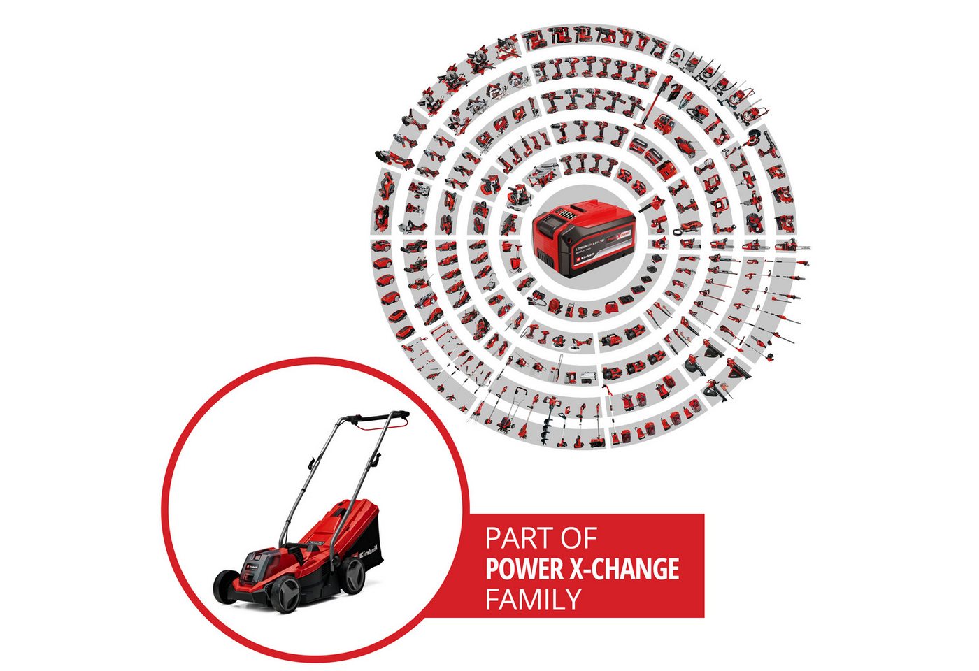 Einhell Akkurasenmäher GE-CM 18/33 Li SET, 33 cm Schnittbreite, (Set), mit Akku 18V/4,0 Ah und Ladegerät – Bild 2 von 5