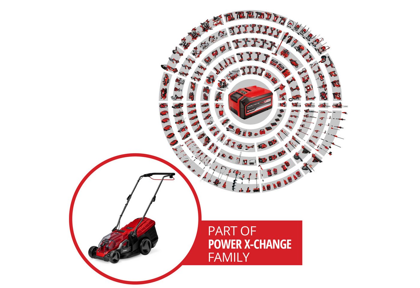 Einhell Akkurasenmäher GE-CM 36/36 Li SET, 36 cm Schnittbreite, (Set), mit 2 Akkus und Ladegerät – Bild 2 von 5