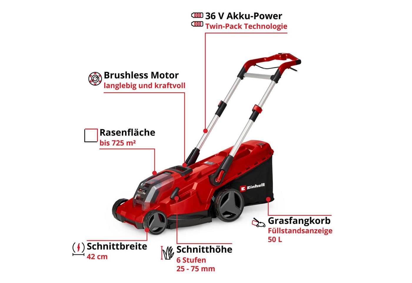 Einhell Akkurasenmäher RASARRO 36/42 (2x5,2Ah), 42 cm Schnittbreite, mit 2x Akku 18V/5,2Ah und 1x Ladegerät – Bild 3 von 5