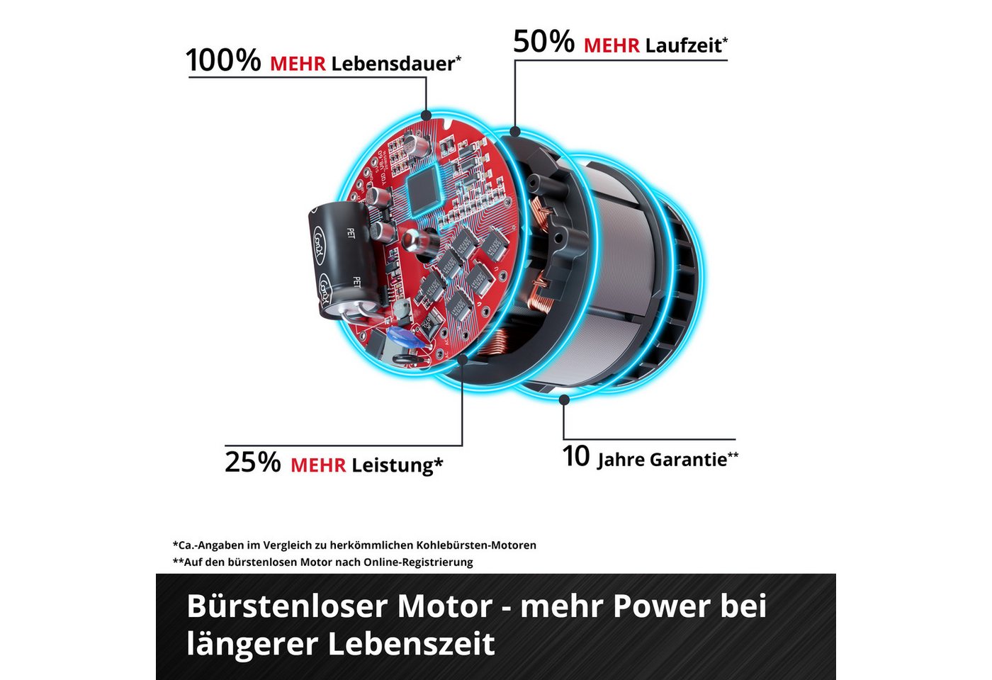 Einhell Akkurasenmäher RASARRO 36/42 (2x5,2Ah), 42 cm Schnittbreite, mit 2x Akku 18V/5,2Ah und 1x Ladegerät – Bild 5 von 5