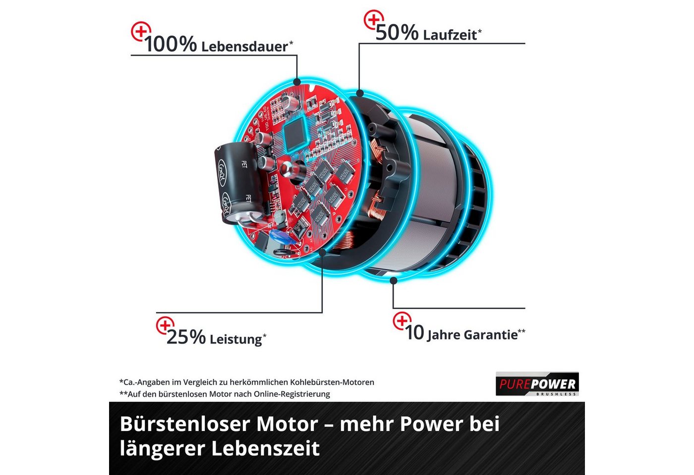 Einhell Garten-Multifunktionsgerät GE-LM 36/4in1 Li-Solo, ohne Akku und Ladegerät – Bild 5 von 5