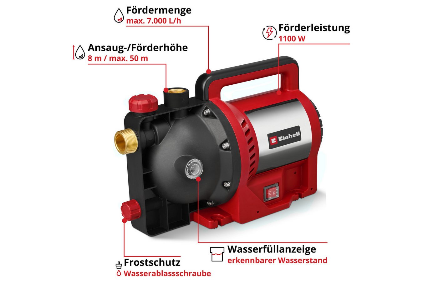 Einhell Gartenpumpe GC-GP 1170 ECO PLUS – Bild 2 von 5