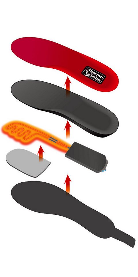 Thermo Einlegesohlen Thermo Soles – Bild 4 von 5